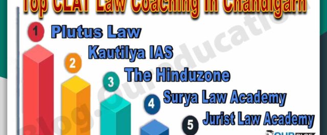 Top CLAT Law Coaching Institute In Chandigarh