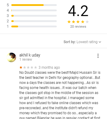 ragati IAS, Rajender Nagar, New Delhi