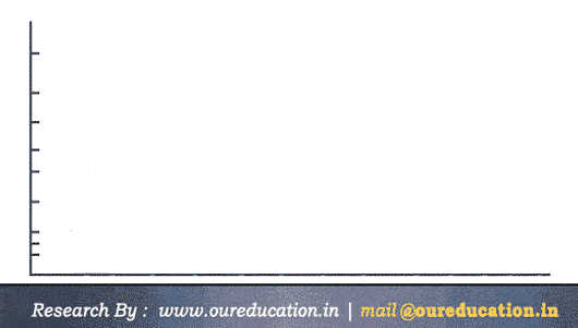 KPSC Coaching Center In Bangalore