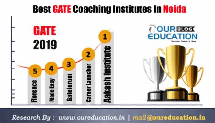 GATE Coaching , GATE Institute