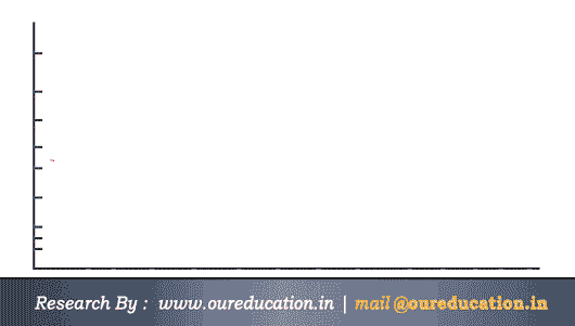 Top AIPMT Coaching , Best AIPMT institute