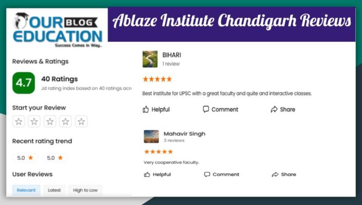 Ablaze Institute IAS Coaching in Chandigarh Reviews
