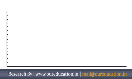 IAS Coaching in Hyderabad