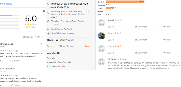 Lakshya IAS Coaching Class Varanasi Reviews