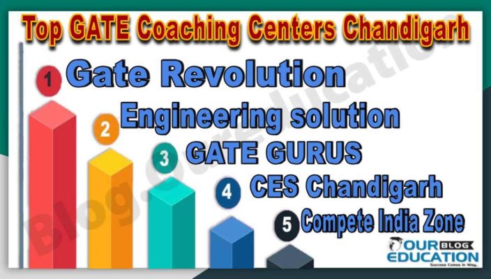 Top GATE coaching Institutes in Chandigarh.