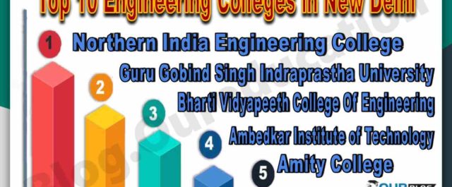Best Engineering Colleges in New Delhi
