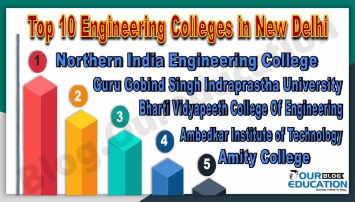 Best Engineering Colleges in New Delhi