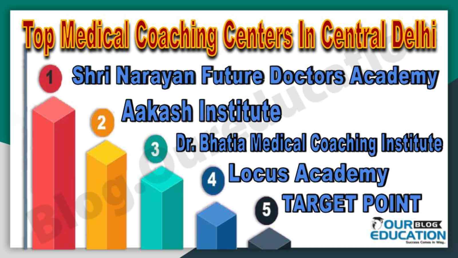 Top Medical Coaching Centers In Central Delhi