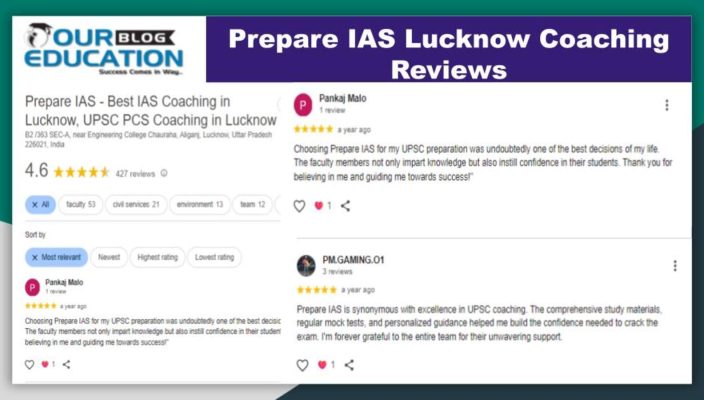 Prepare IAS Coaching institute in Lucknow review