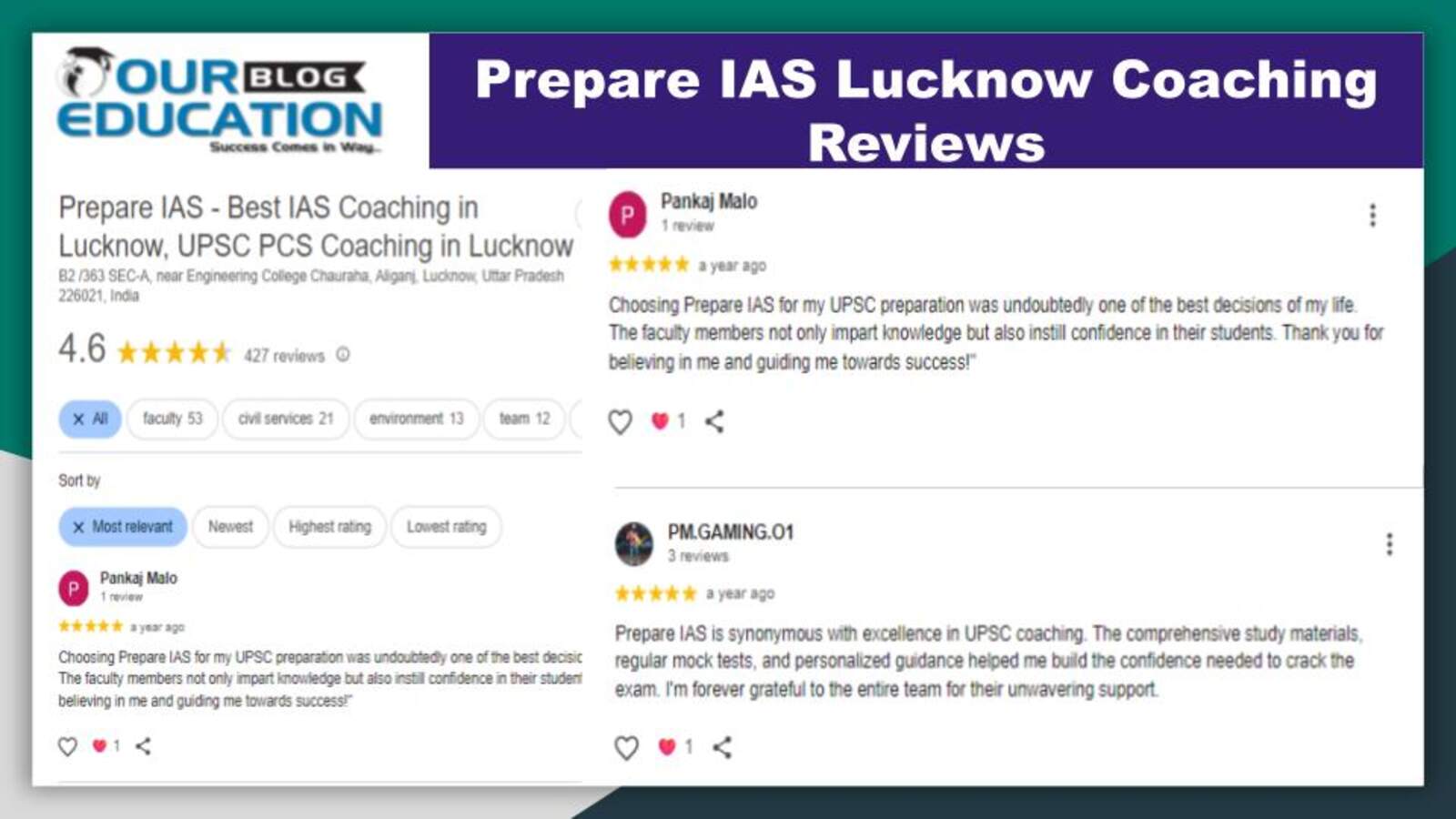 UPSC Coaching