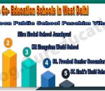 Top Co Education Academies India.