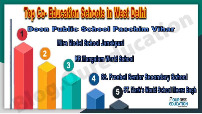 Top Co Education Academies India.