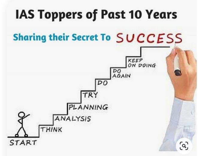 Best IAS Preparation in Allahabad