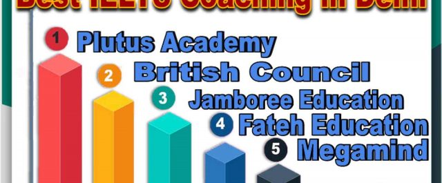 Best IELTS Coaching in Delhi