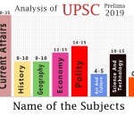 UPSC Civil Services 2019 Exam Analysis