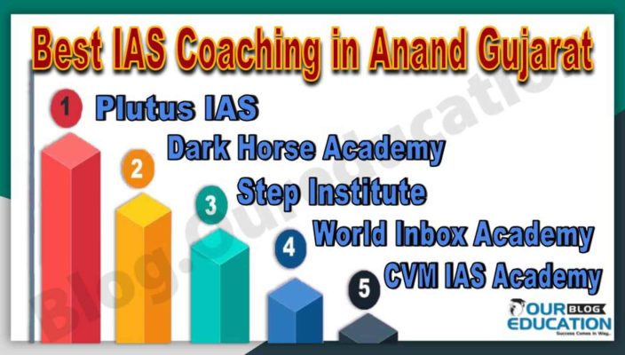 Best IAS Coaching Institute in Anand