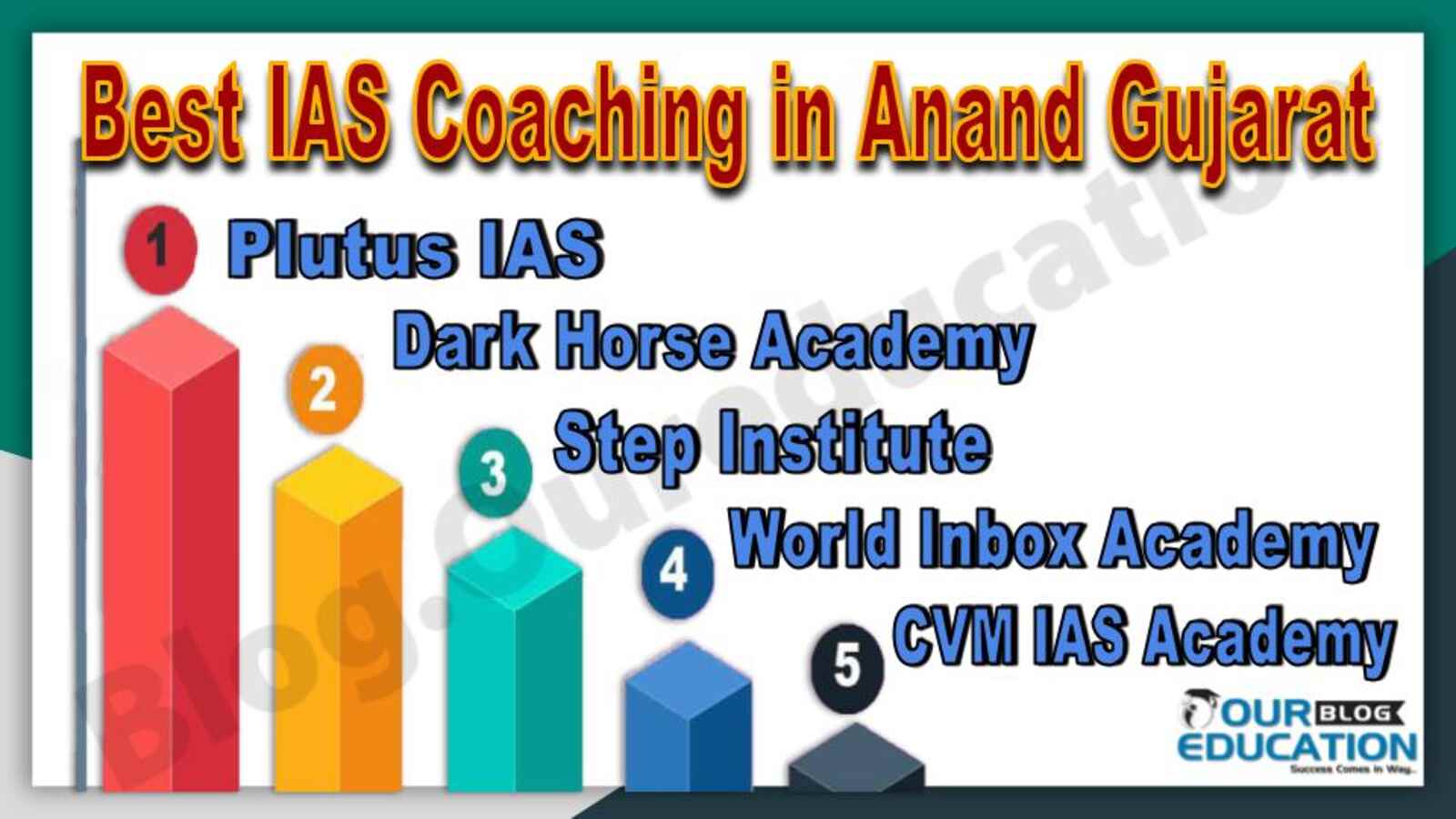 Best IAS Coaching in Anand