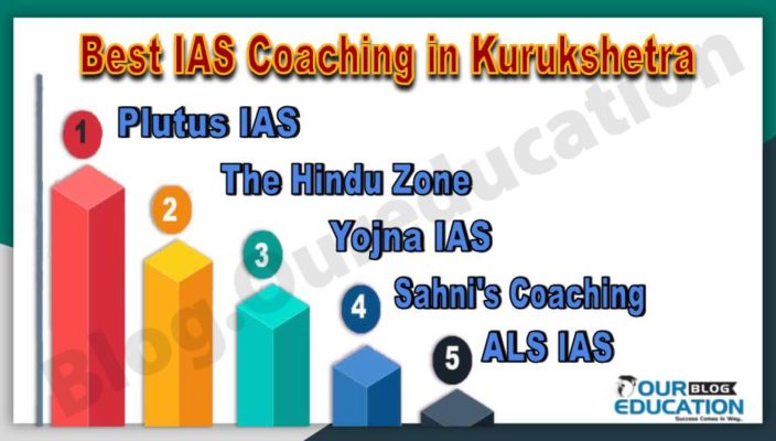 Best IAS Coaching Institute in Kurukshetra