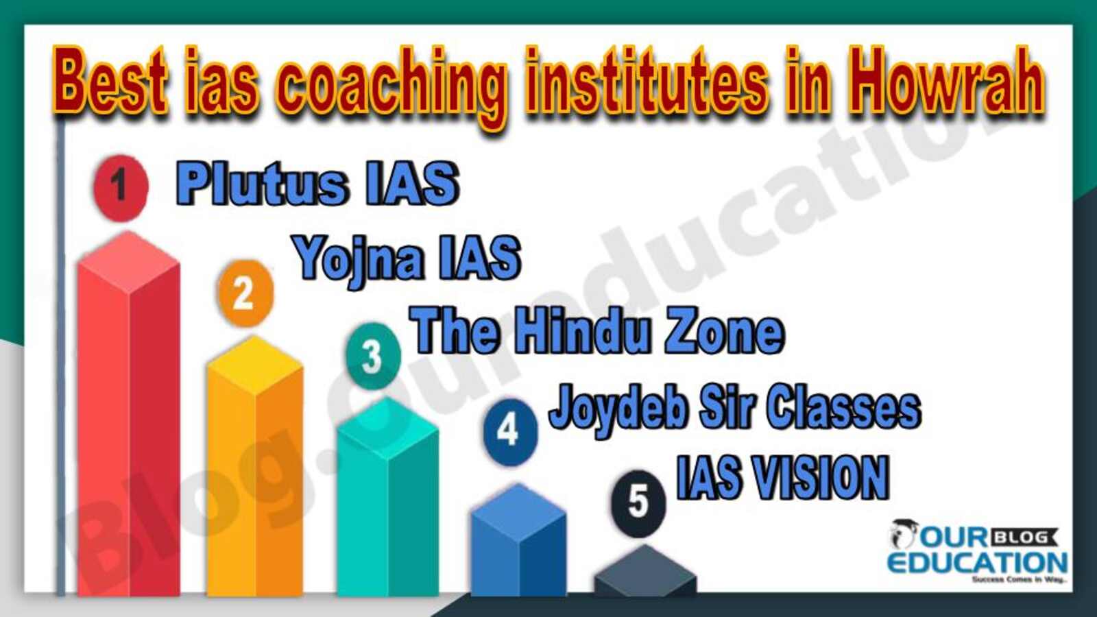 Best IAS coaching institutes in Howrah