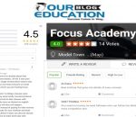 Focus Academy SSC JE Coaching In Haryana Reviews