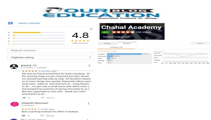 Chahal Academy In Anand Reviews