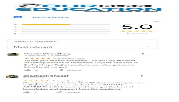 Chahal Academy In Rajkot Reviews