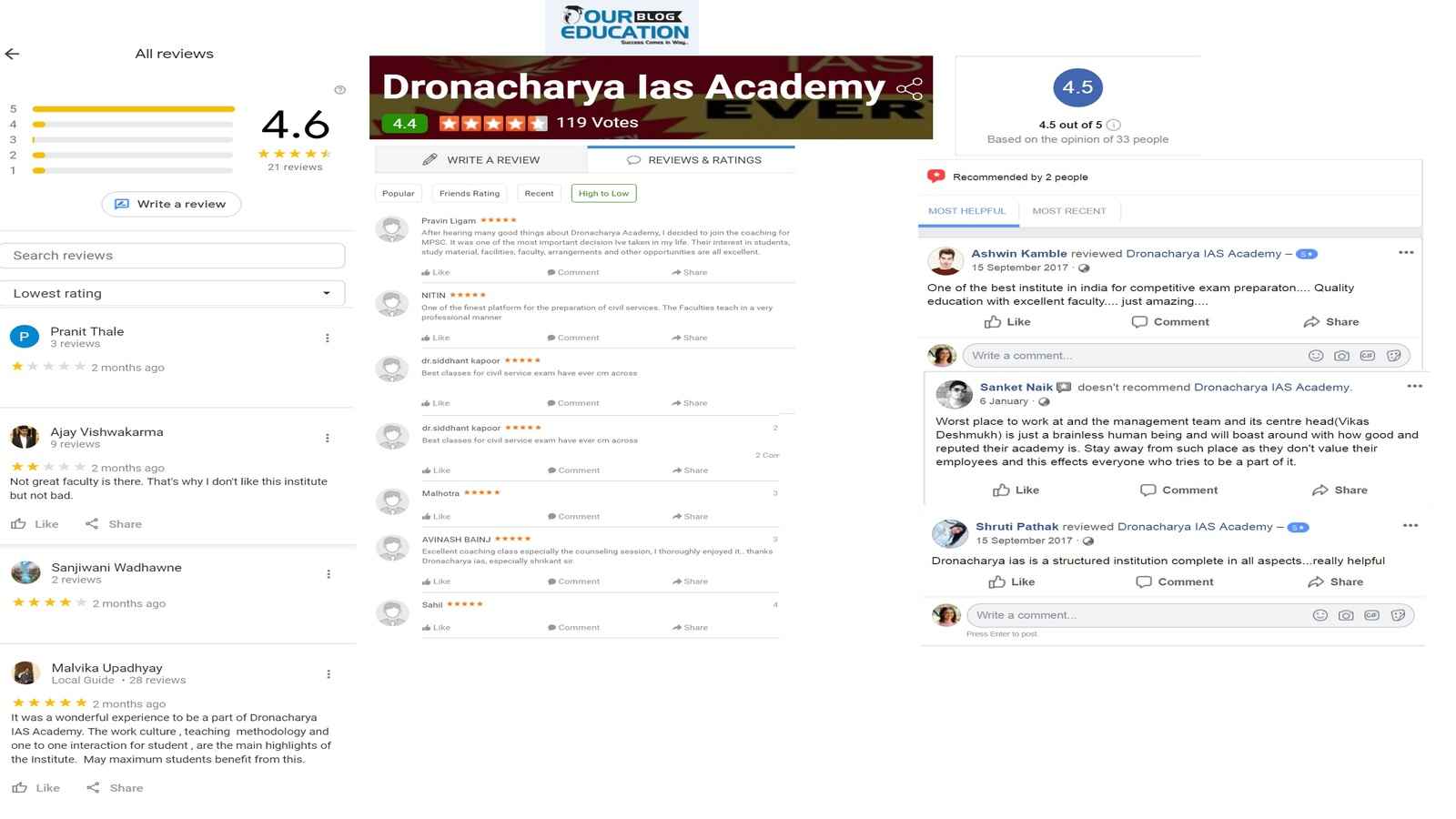 IAS Coaching in Mumabi