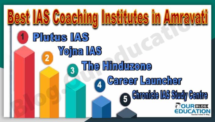 Best IAS coaching institutes in Amravati
