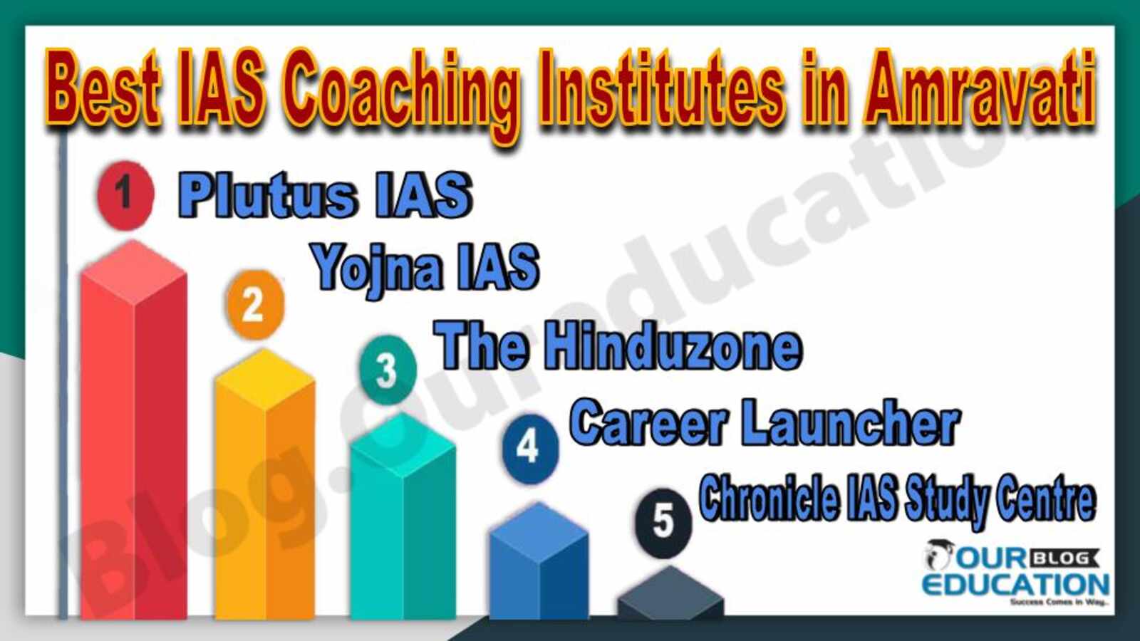 Best IAS coaching institutes in Amravati