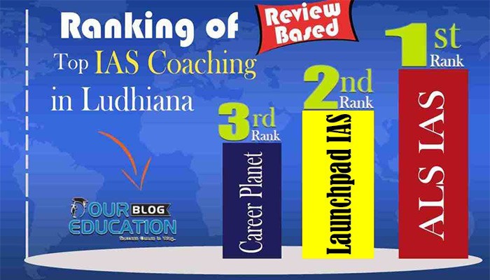 Launchpad IAS Coaching Institute Ludhiana