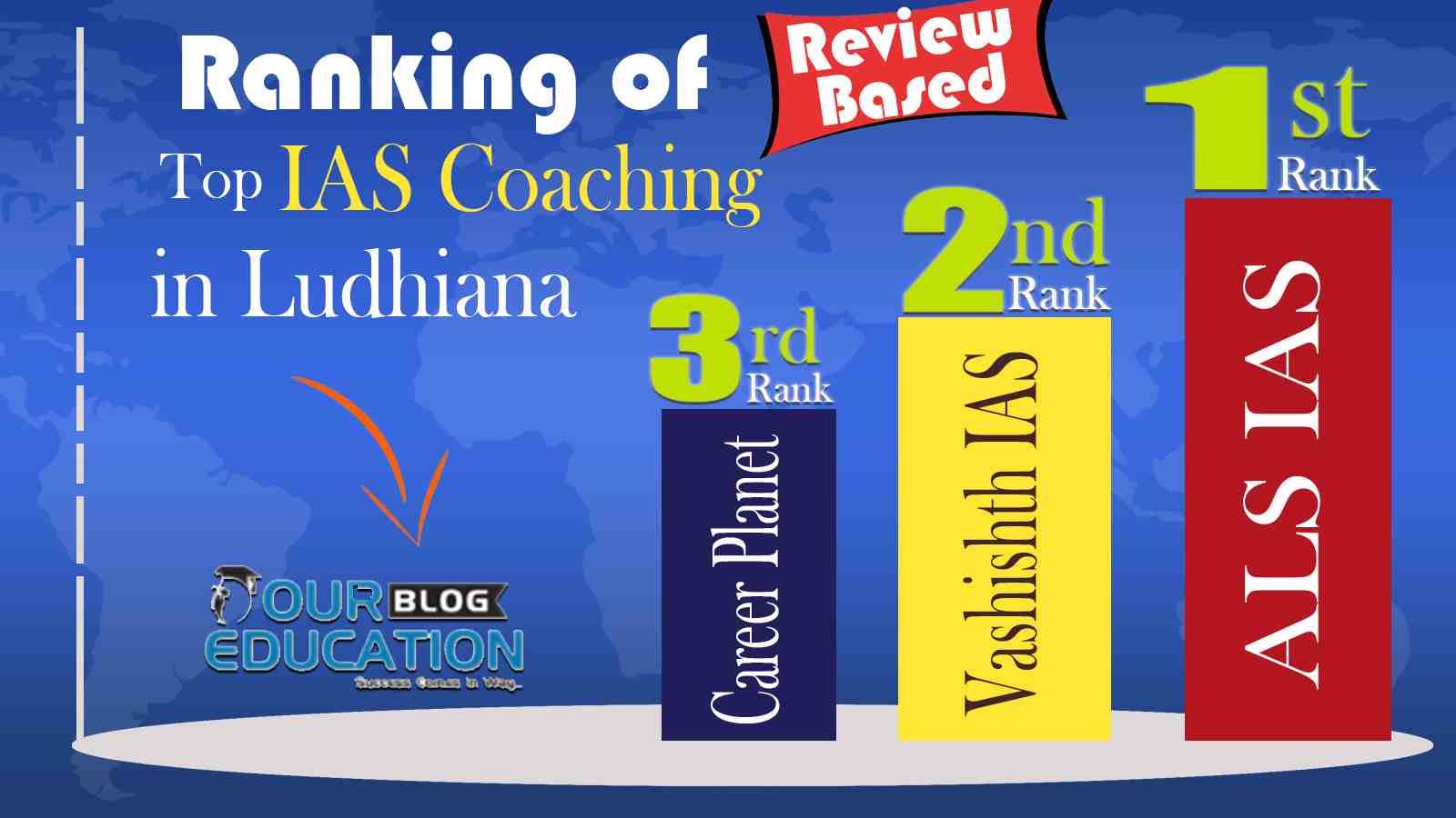 Top IAS Coaching in Ludhiana