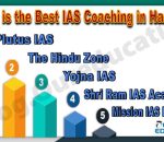 Which is the Best IAS Coaching Institute in Haridwar