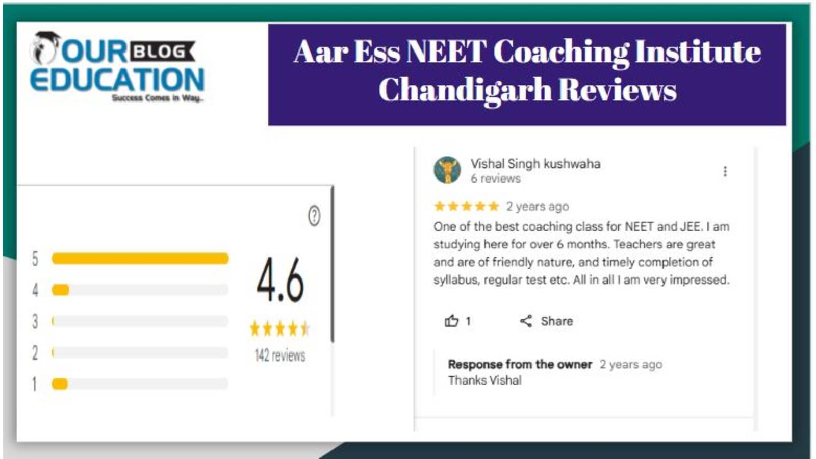 Neet Coaching