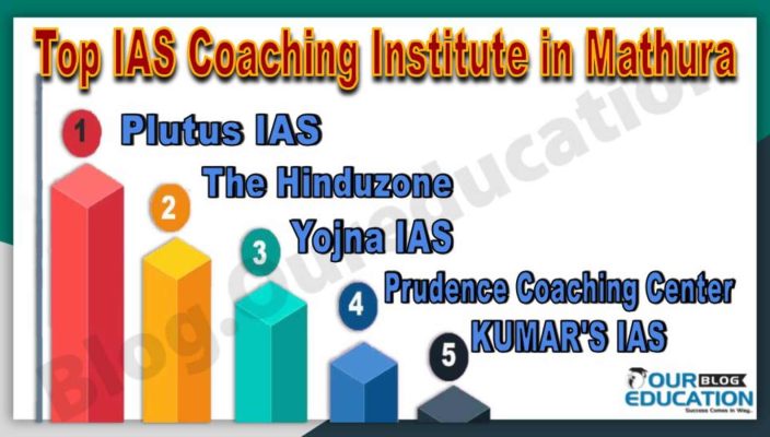 Best IAS Coaching Institute in Mathura