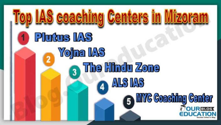 Best IAS coaching Centers in Mizoram