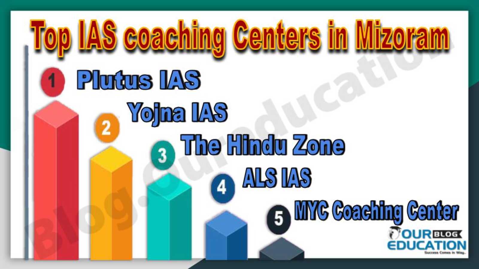 Top IAS coaching Centers in Mizoram