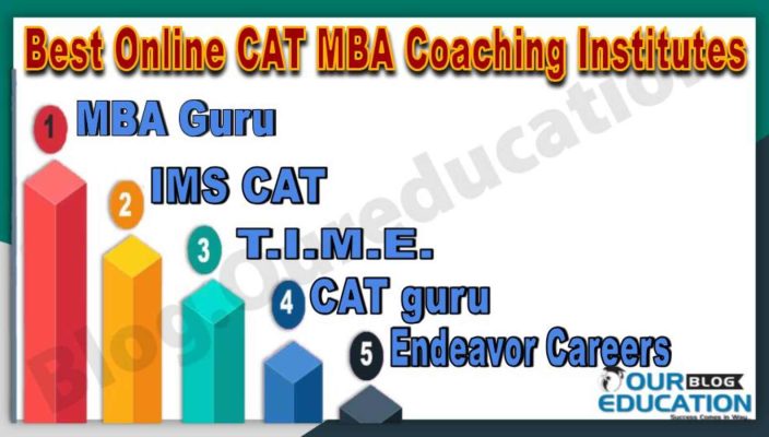 Best Online CAT Coaching Institutes