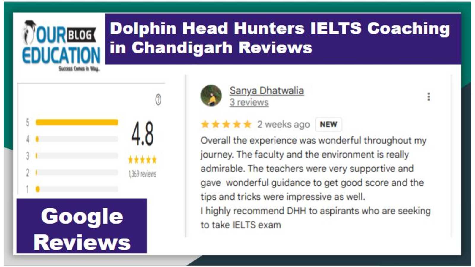 IELTS Coaching