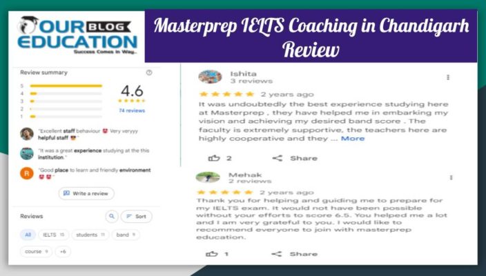 Masterprep IELTS Coaching in Chandigarh