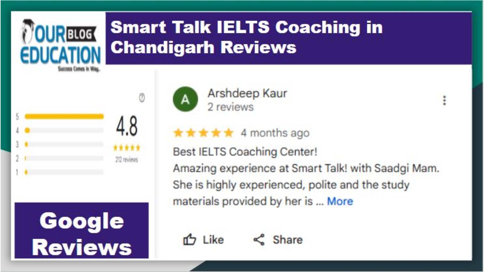 IELTS Coaching