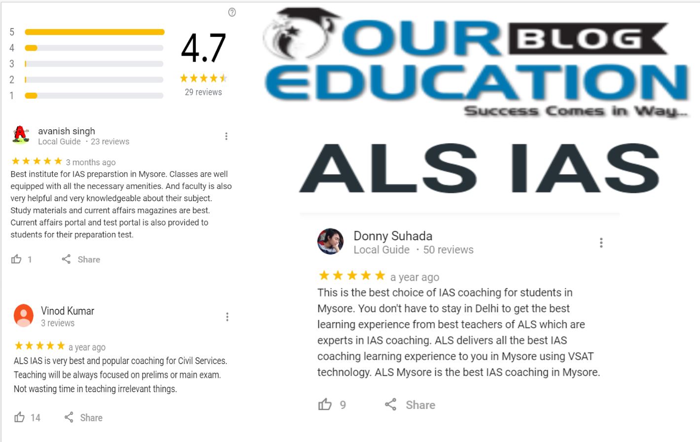 IAS Coaching