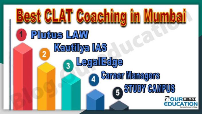 Best CLAT Coaching Centers in Mumbai