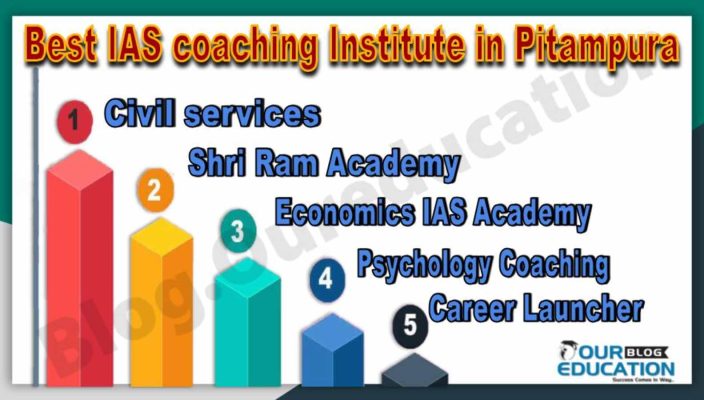 Best IAS coaching Institutes in Pitampura