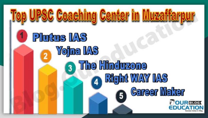 Best UPSC Coaching Institute in Muzaffarpur