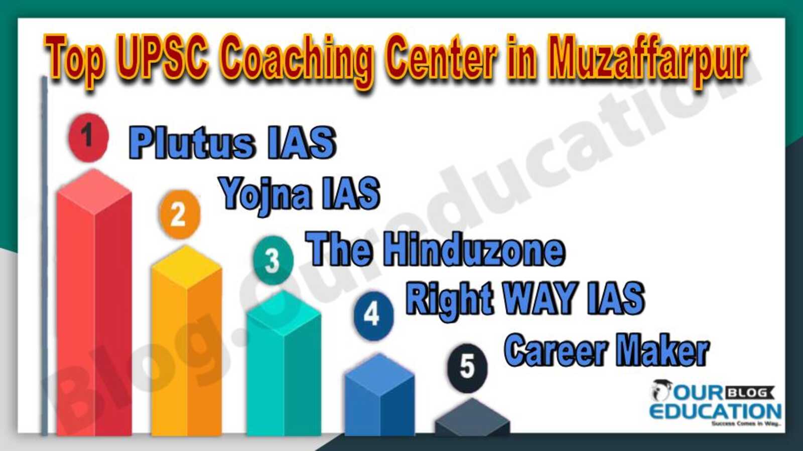 Top UPSC Coaching Center In Muzaffarpur