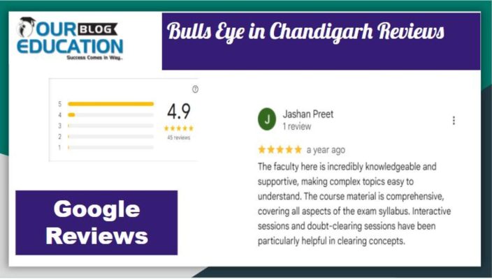 Bulls eye chandigarh Reviews