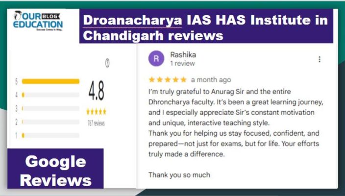 Dronacharya IAS In chandigarh Reviews