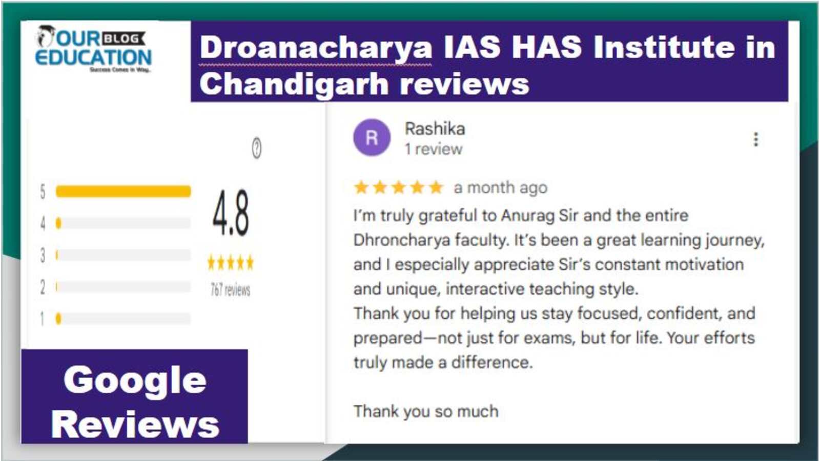 HAS Coaching in Chandigarh