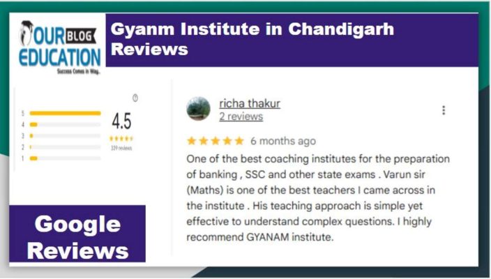 Gyaan institute in chandigarh Reviews