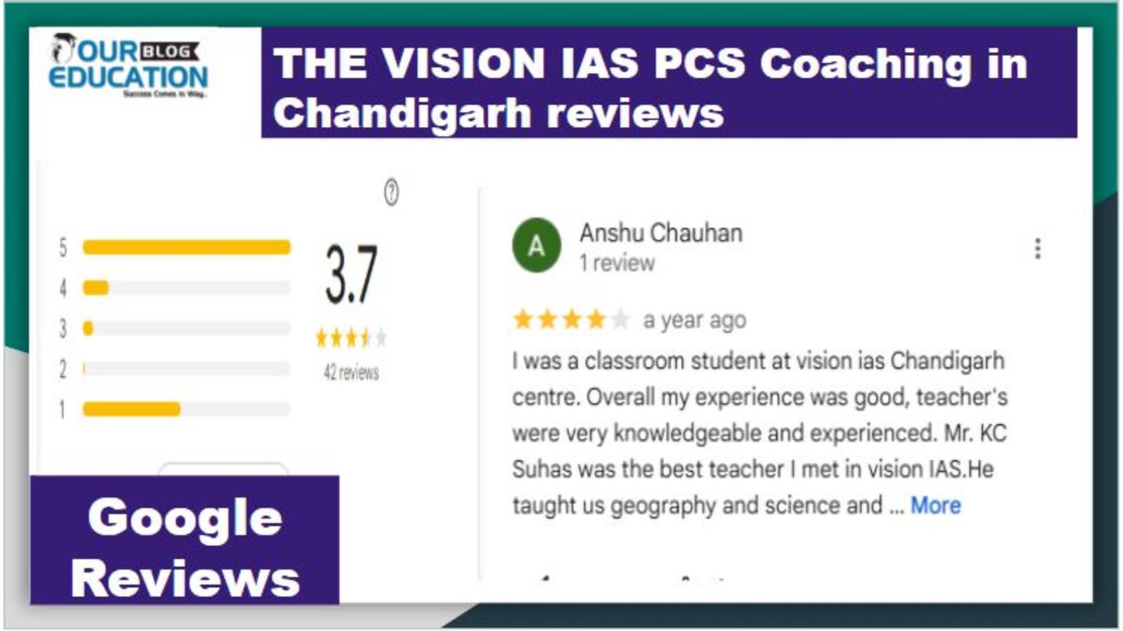 PCS Coaching